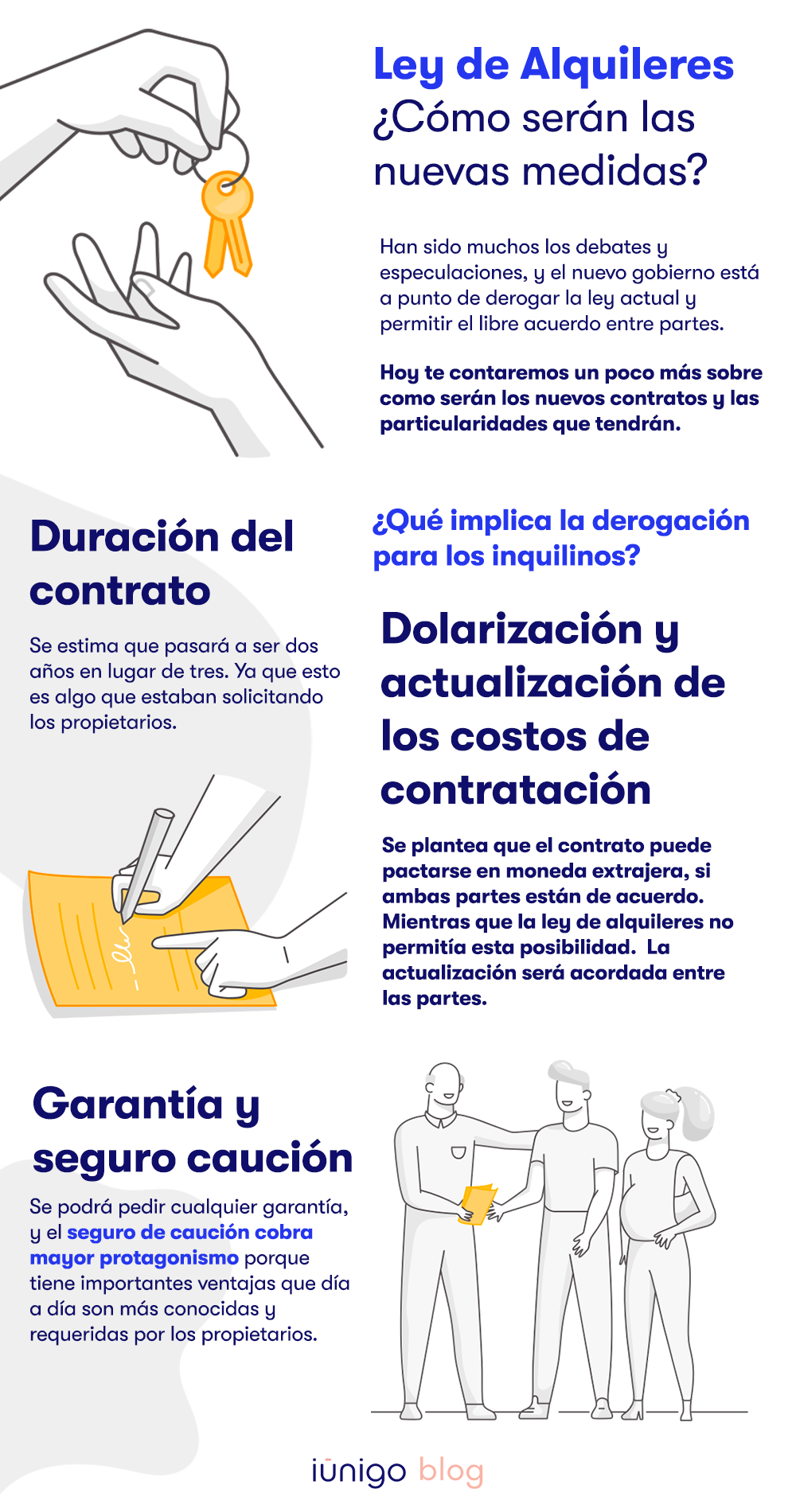 Ley de Alquileres 2024 Infografia